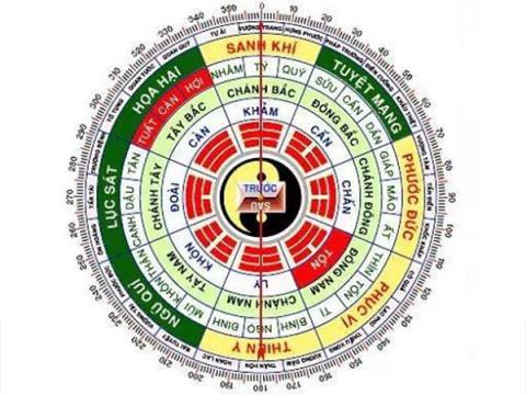 Xem hướng đặt bàn thờ theo tuổi gia chủ chuẩn nhất